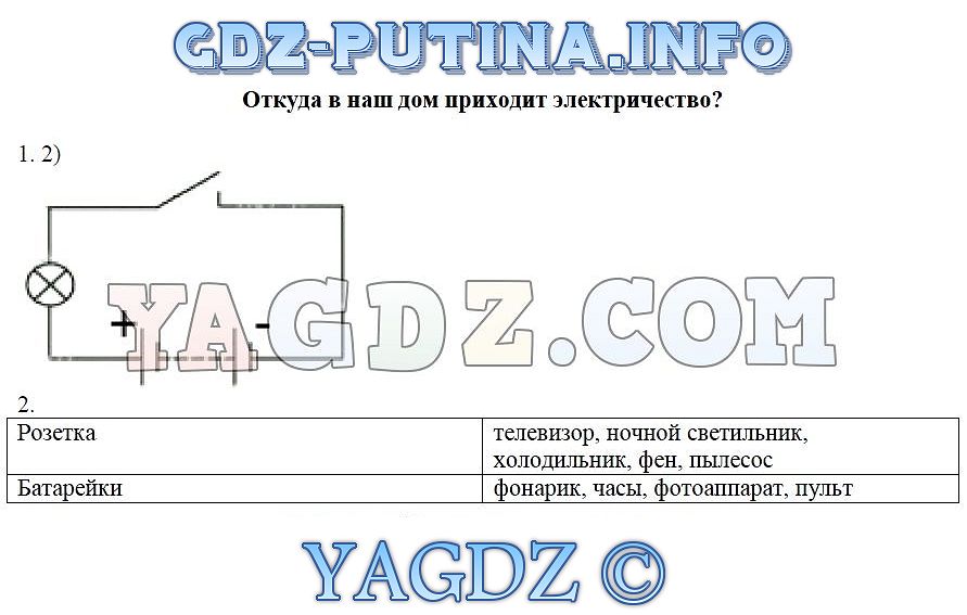 Откуда в наш дом приходит электричество 1 класс школа россии презентация